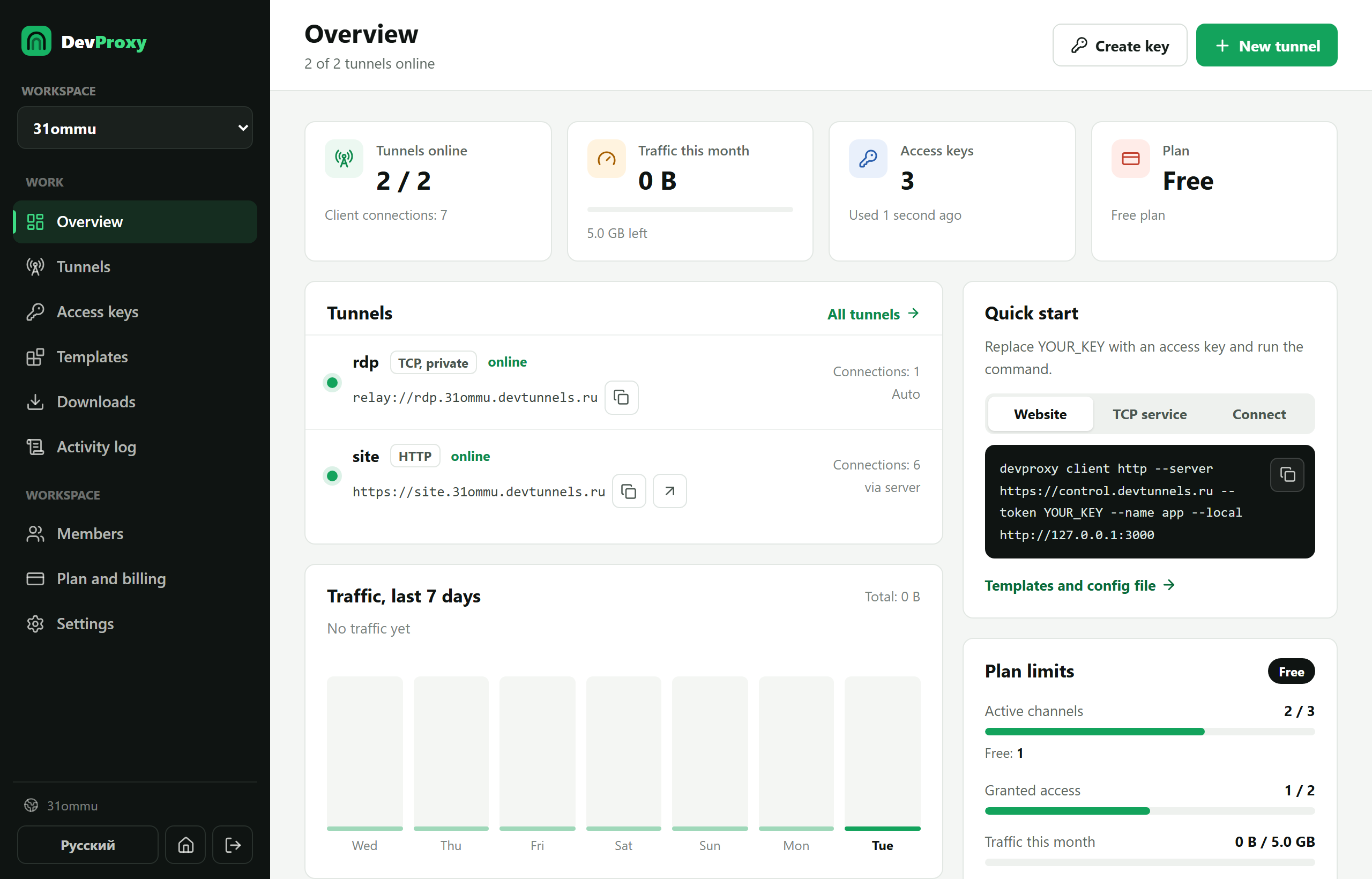 Tunnels online on the overview page